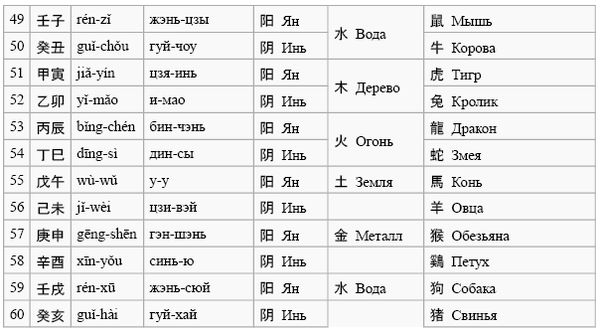 Елена Крючкова, Ольга Крючкова - Китайская магия (Книга сакральных традиций Китая)