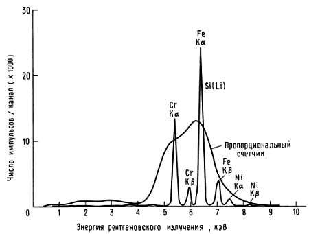 Пауль Хоровиц, Уинфилд Хилл - Искусство схемотехники. Том 3 [Изд.4-е]