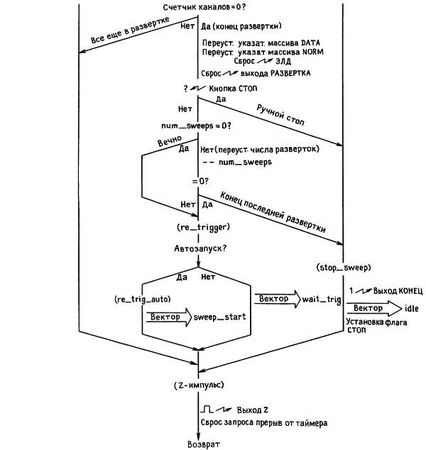 Пауль Хоровиц, Уинфилд Хилл - Искусство схемотехники. Том 3 [Изд.4-е]