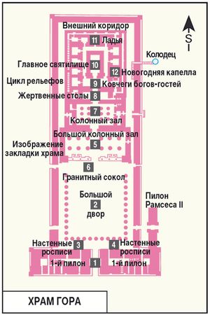 Ева Амброс - Египет. Путеводитель