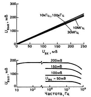 Пауль Хоровиц, Уинфилд Хилл - Искусство схемотехники. Том 3 [Изд.4-е]