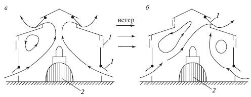 Сергей Вольхин, Марина Петрова и др. - Охрана труда на производстве и в учебном...