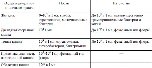 Коллектив авторов - Диетология: Руководство