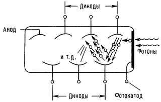 Пауль Хоровиц, Уинфилд Хилл - Искусство схемотехники. Том 3 [Изд.4-е]