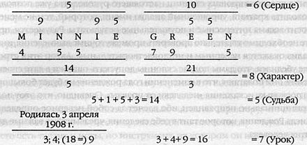 Андрей Костенко - Числа Судьбы: пифагорейская, индийская и китайская нумерология