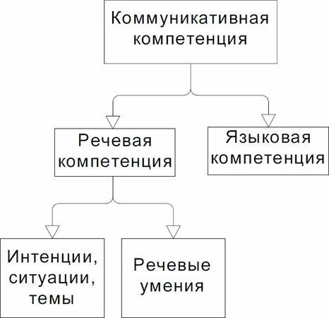 А. Сурыгин - Основы теории обучения на неродном для учащихся языке