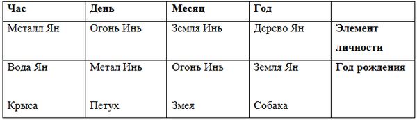Елена Крючкова, Ольга Крючкова - Китайская магия (Книга сакральных традиций Китая)