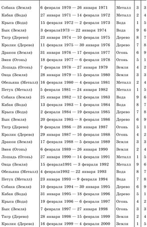 Цай Ци Жун - Весь фэн-шуй из первых рук. Советы китайского мастера