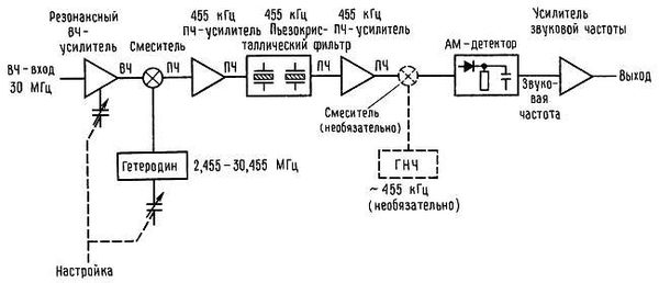 Пауль Хоровиц, Уинфилд Хилл - Искусство схемотехники. Том 3 [Изд.4-е]