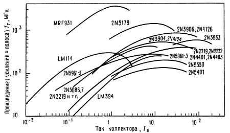 Пауль Хоровиц, Уинфилд Хилл - Искусство схемотехники. Том 3 [Изд.4-е]