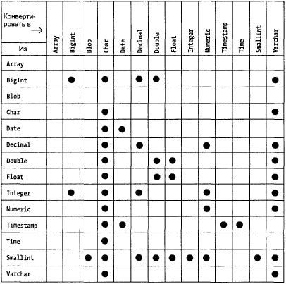 Хелен Борри - Firebird РУКОВОДСТВО РАЗРАБОТЧИКА БАЗ ДАННЫХ