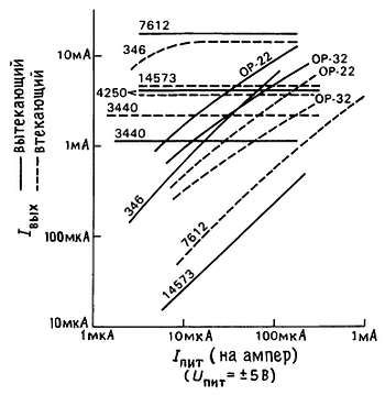 Пауль Хоровиц, Уинфилд Хилл - Искусство схемотехники. Том 3 [Изд.4-е]
