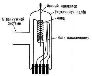Пауль Хоровиц, Уинфилд Хилл - Искусство схемотехники. Том 3 [Изд.4-е]