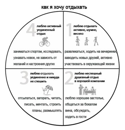Диана Романовская - Отдых без посредников