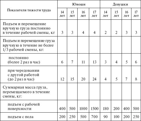 Сергей Вольхин, Марина Петрова и др. - Охрана труда на производстве и в учебном...