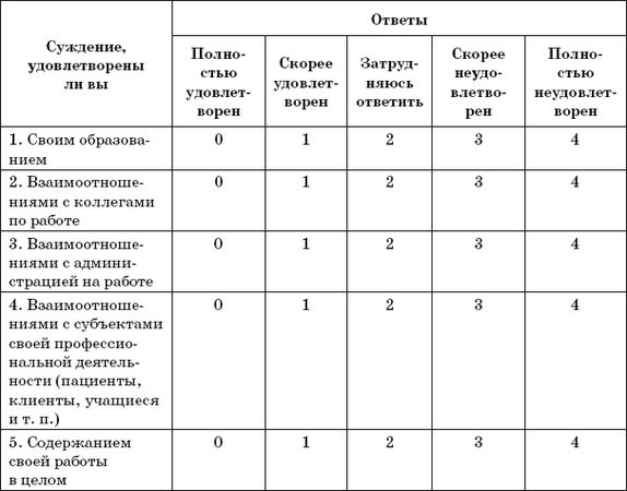 Артур Александров - Аутотренинг