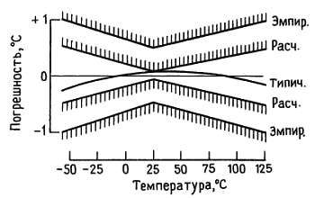 Пауль Хоровиц, Уинфилд Хилл - Искусство схемотехники. Том 3 [Изд.4-е]