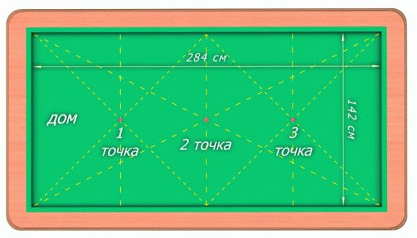Евгений Останин - Бильярд