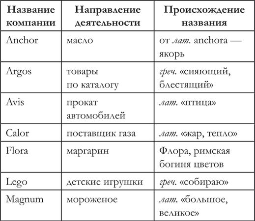 Найджел Браун - Странности нашего языка. Занимательная лингвистика