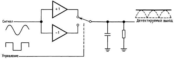 Пауль Хоровиц, Уинфилд Хилл - Искусство схемотехники. Том 3 [Изд.4-е]