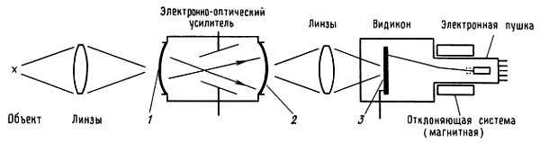Пауль Хоровиц, Уинфилд Хилл - Искусство схемотехники. Том 3 [Изд.4-е]