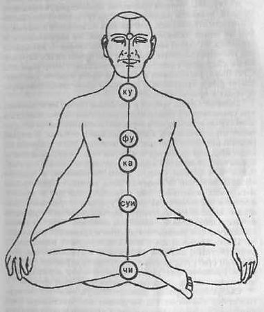 Валерий Момот - В гармонии со вселенной