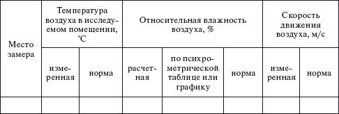 Сергей Вольхин, Марина Петрова и др. - Охрана труда на производстве и в учебном...