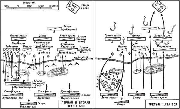 Роман Светлов - Великие сражения Востока