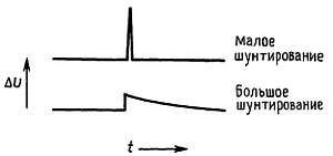 Искусство схемотехники. Том 3 [Изд.4-е]