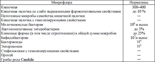 Коллектив авторов - Диетология: Руководство