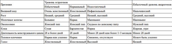 Коллектив авторов - Развитие личности ребенка от одиннадцати до шестнадцати