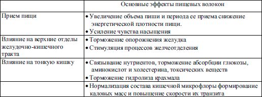 Коллектив авторов - Диетология: Руководство