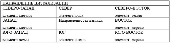 Елена Крючкова, Ольга Крючкова - Китайская магия (Книга сакральных традиций Китая)