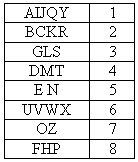 Андрей Костенко - Числа Судьбы: пифагорейская, индийская и китайская нумерология