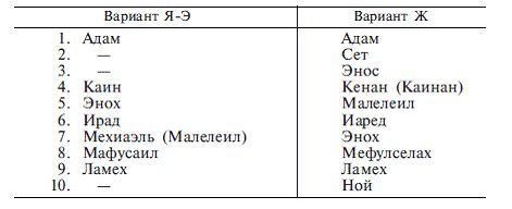 Самуэль Хук - Мифология Ближнего Востока