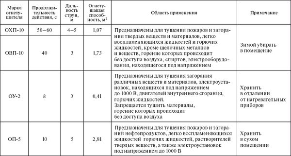 Сергей Вольхин, Марина Петрова и др. - Охрана труда на производстве и в учебном...