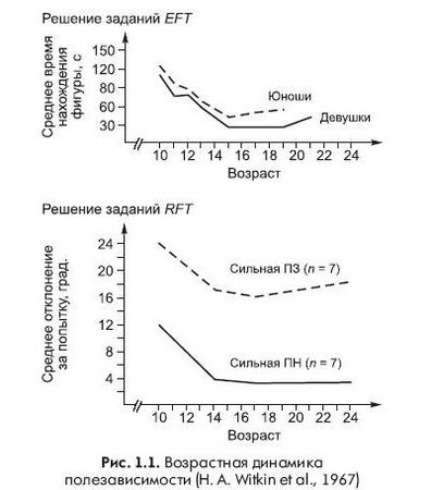 Коллектив авторов - Педагогическая психология: хрестоматия