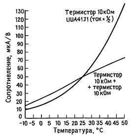 Пауль Хоровиц, Уинфилд Хилл - Искусство схемотехники. Том 3 [Изд.4-е]