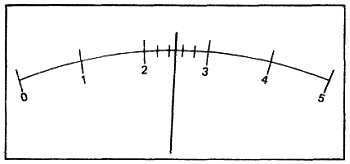 Эрл Гейтс - Введение в электронику