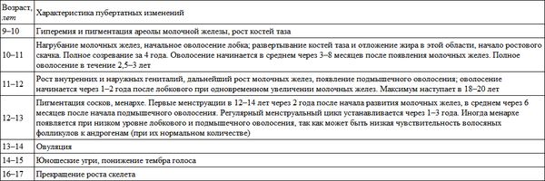 Коллектив авторов - Развитие личности ребенка от одиннадцати до шестнадцати
