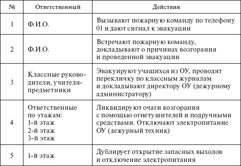 Сергей Вольхин, Марина Петрова и др. - Охрана труда на производстве и в учебном...