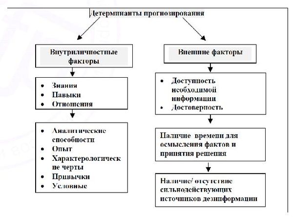 М.В. Цибульская, Е.С. Яхонтова и др. - Конфликтология