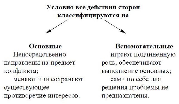 М.В. Цибульская, Е.С. Яхонтова и др. - Конфликтология