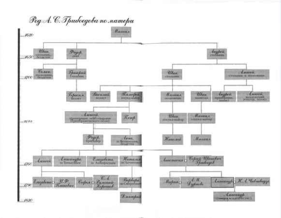 Екатерина Цимбаева - Грибоедов