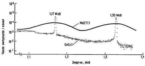 Пауль Хоровиц, Уинфилд Хилл - Искусство схемотехники. Том 3 [Изд.4-е]
