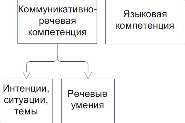 А. Сурыгин - Основы теории обучения на неродном для учащихся языке