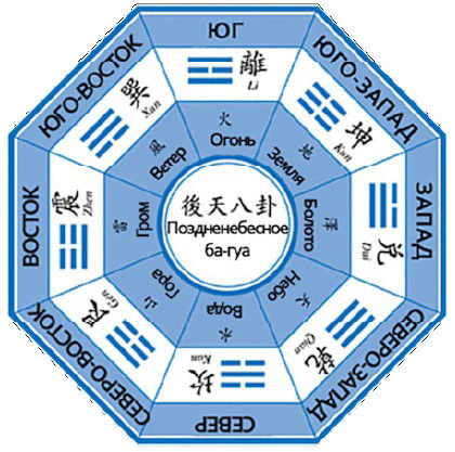 Елена Крючкова, Ольга Крючкова - Китайская магия (Книга сакральных традиций Китая)