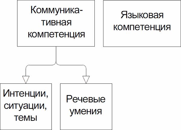 А. Сурыгин - Основы теории обучения на неродном для учащихся языке