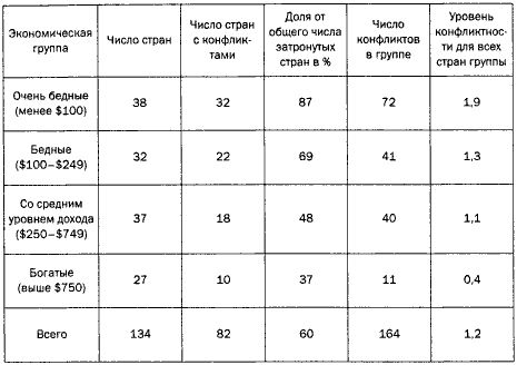 Сэмюэл Хантингтон - Политический порядок в меняющихся обществах