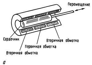 Пауль Хоровиц, Уинфилд Хилл - Искусство схемотехники. Том 3 [Изд.4-е]